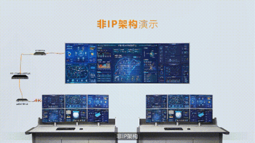 Mediacomm美凱大屏幕光纖拼控終端系統(tǒng)在應(yīng)急指揮調(diào)度中心的應(yīng)用